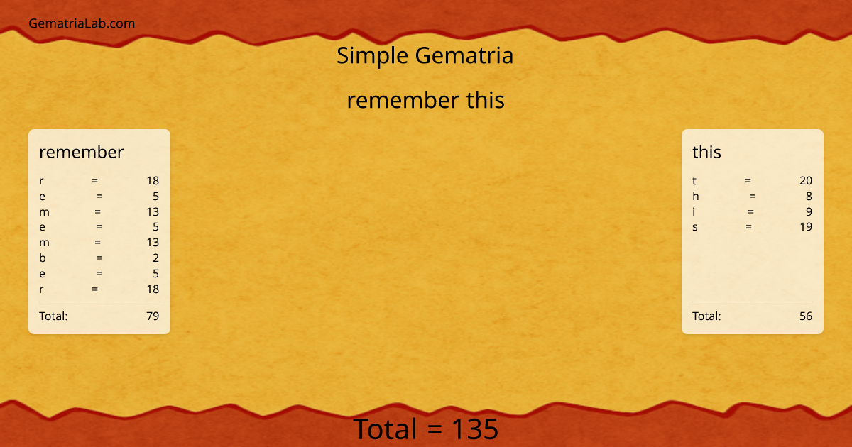 remember this in simple Gematria